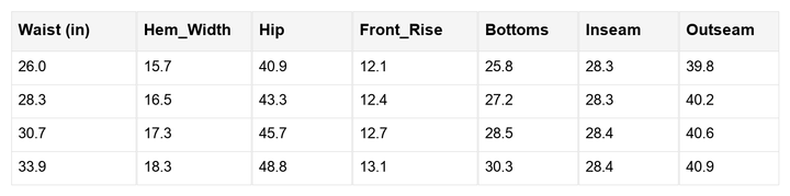 Cleo and High Waist Pants