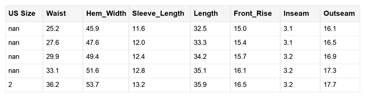 Malaysia Ruched Puff Sleeve Romper
