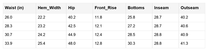 Amirah Raw Hem Patched Pants