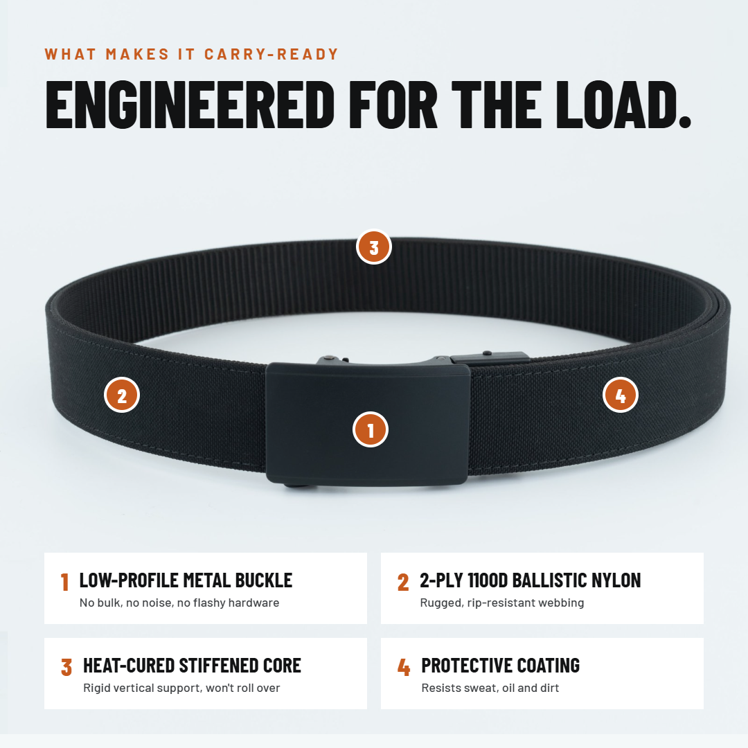 OPS 1.0 EDC Belt 1.5" Width Ballistic Nylon for Everyday Carry